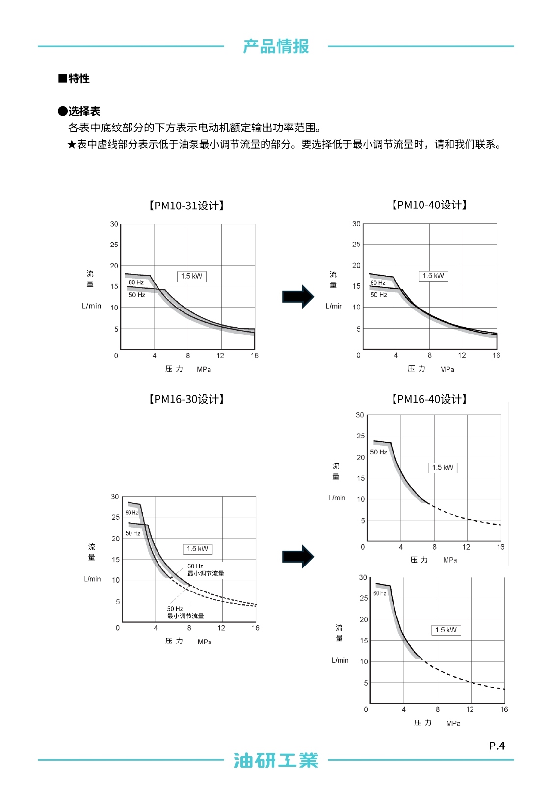 电机泵(图5)